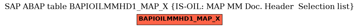 E-R Diagram for table BAPIOILMMHD1_MAP_X (IS-OIL: MAP MM Doc. Header  Selection list)