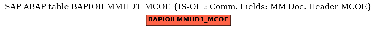 E-R Diagram for table BAPIOILMMHD1_MCOE (IS-OIL: Comm. Fields: MM Doc. Header MCOE)