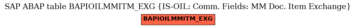 E-R Diagram for table BAPIOILMMITM_EXG (IS-OIL: Comm. Fields: MM Doc. Item Exchange)