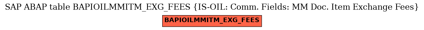 E-R Diagram for table BAPIOILMMITM_EXG_FEES (IS-OIL: Comm. Fields: MM Doc. Item Exchange Fees)