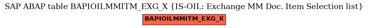 E-R Diagram for table BAPIOILMMITM_EXG_X (IS-OIL: Exchange MM Doc. Item Selection list)