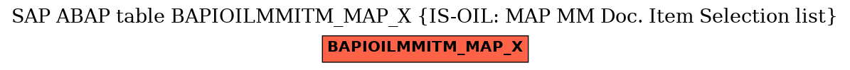 E-R Diagram for table BAPIOILMMITM_MAP_X (IS-OIL: MAP MM Doc. Item Selection list)