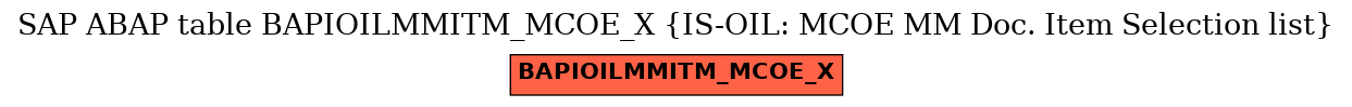 E-R Diagram for table BAPIOILMMITM_MCOE_X (IS-OIL: MCOE MM Doc. Item Selection list)