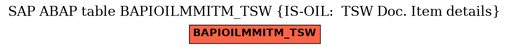 E-R Diagram for table BAPIOILMMITM_TSW (IS-OIL:  TSW Doc. Item details)