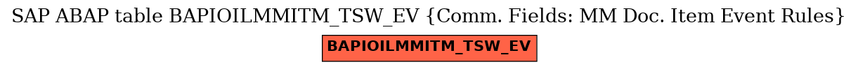 E-R Diagram for table BAPIOILMMITM_TSW_EV (Comm. Fields: MM Doc. Item Event Rules)