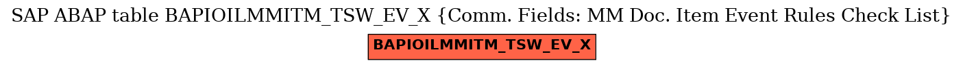 E-R Diagram for table BAPIOILMMITM_TSW_EV_X (Comm. Fields: MM Doc. Item Event Rules Check List)