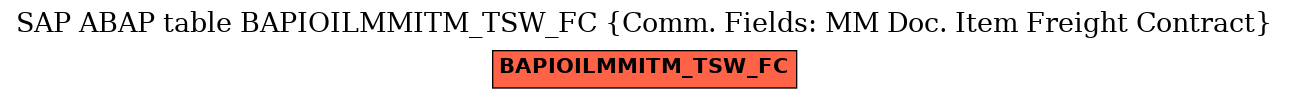 E-R Diagram for table BAPIOILMMITM_TSW_FC (Comm. Fields: MM Doc. Item Freight Contract)