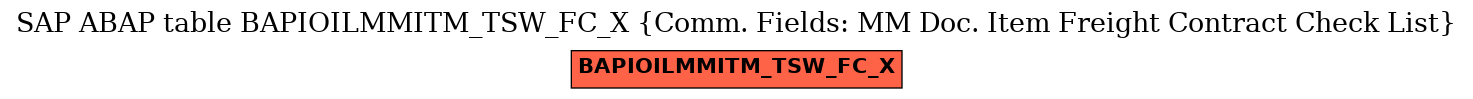 E-R Diagram for table BAPIOILMMITM_TSW_FC_X (Comm. Fields: MM Doc. Item Freight Contract Check List)