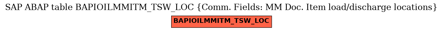 E-R Diagram for table BAPIOILMMITM_TSW_LOC (Comm. Fields: MM Doc. Item load/discharge locations)