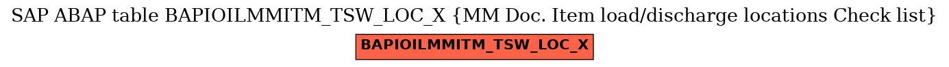 E-R Diagram for table BAPIOILMMITM_TSW_LOC_X (MM Doc. Item load/discharge locations Check list)