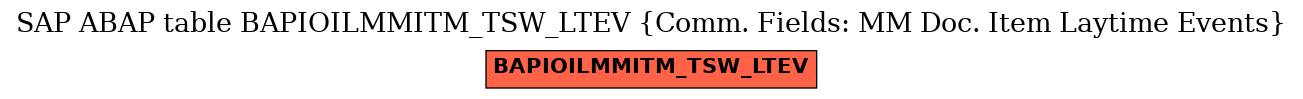 E-R Diagram for table BAPIOILMMITM_TSW_LTEV (Comm. Fields: MM Doc. Item Laytime Events)