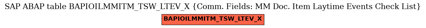 E-R Diagram for table BAPIOILMMITM_TSW_LTEV_X (Comm. Fields: MM Doc. Item Laytime Events Check List)