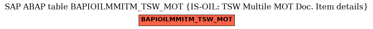 E-R Diagram for table BAPIOILMMITM_TSW_MOT (IS-OIL: TSW Multile MOT Doc. Item details)