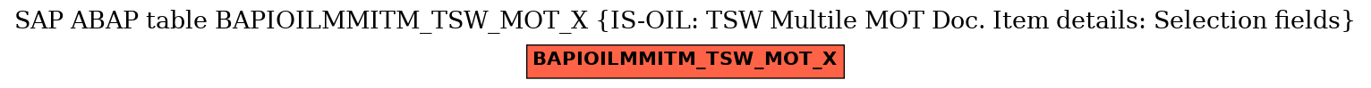 E-R Diagram for table BAPIOILMMITM_TSW_MOT_X (IS-OIL: TSW Multile MOT Doc. Item details: Selection fields)