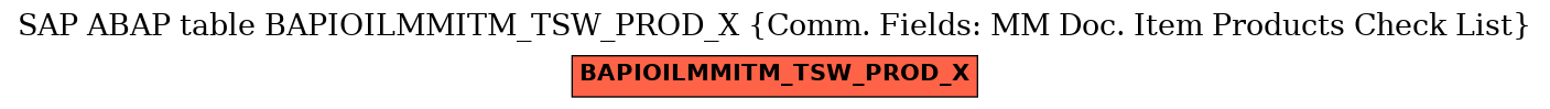 E-R Diagram for table BAPIOILMMITM_TSW_PROD_X (Comm. Fields: MM Doc. Item Products Check List)