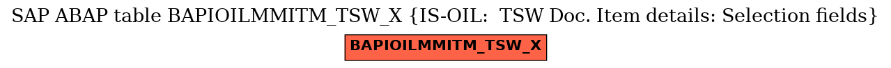 E-R Diagram for table BAPIOILMMITM_TSW_X (IS-OIL:  TSW Doc. Item details: Selection fields)