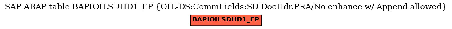 E-R Diagram for table BAPIOILSDHD1_EP (OIL-DS:CommFields:SD DocHdr.PRA/No enhance w/ Append allowed)