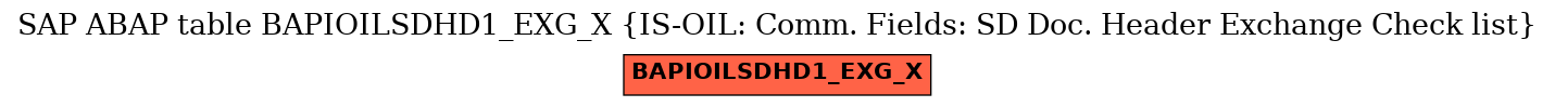 E-R Diagram for table BAPIOILSDHD1_EXG_X (IS-OIL: Comm. Fields: SD Doc. Header Exchange Check list)