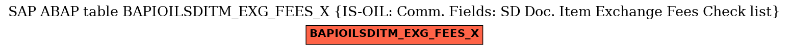 E-R Diagram for table BAPIOILSDITM_EXG_FEES_X (IS-OIL: Comm. Fields: SD Doc. Item Exchange Fees Check list)