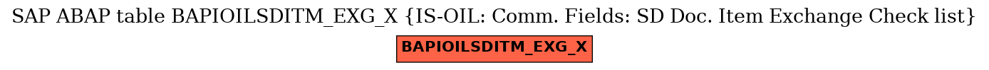 E-R Diagram for table BAPIOILSDITM_EXG_X (IS-OIL: Comm. Fields: SD Doc. Item Exchange Check list)