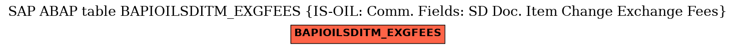 E-R Diagram for table BAPIOILSDITM_EXGFEES (IS-OIL: Comm. Fields: SD Doc. Item Change Exchange Fees)