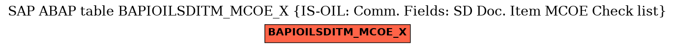 E-R Diagram for table BAPIOILSDITM_MCOE_X (IS-OIL: Comm. Fields: SD Doc. Item MCOE Check list)