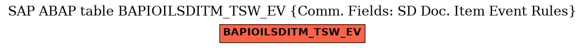 E-R Diagram for table BAPIOILSDITM_TSW_EV (Comm. Fields: SD Doc. Item Event Rules)