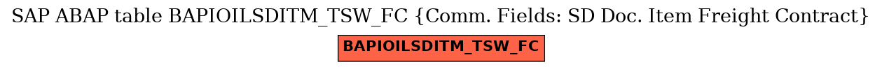 E-R Diagram for table BAPIOILSDITM_TSW_FC (Comm. Fields: SD Doc. Item Freight Contract)