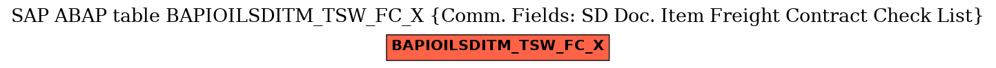 E-R Diagram for table BAPIOILSDITM_TSW_FC_X (Comm. Fields: SD Doc. Item Freight Contract Check List)