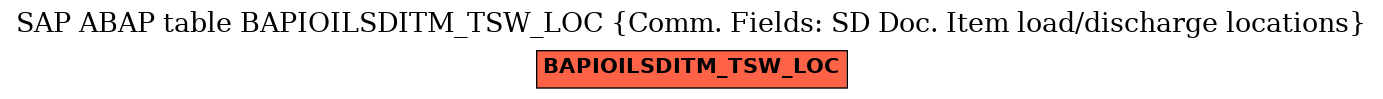 E-R Diagram for table BAPIOILSDITM_TSW_LOC (Comm. Fields: SD Doc. Item load/discharge locations)