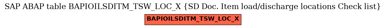 E-R Diagram for table BAPIOILSDITM_TSW_LOC_X (SD Doc. Item load/discharge locations Check list)