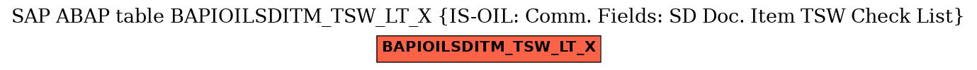 E-R Diagram for table BAPIOILSDITM_TSW_LT_X (IS-OIL: Comm. Fields: SD Doc. Item TSW Check List)