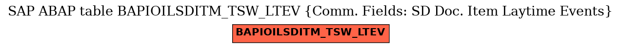 E-R Diagram for table BAPIOILSDITM_TSW_LTEV (Comm. Fields: SD Doc. Item Laytime Events)