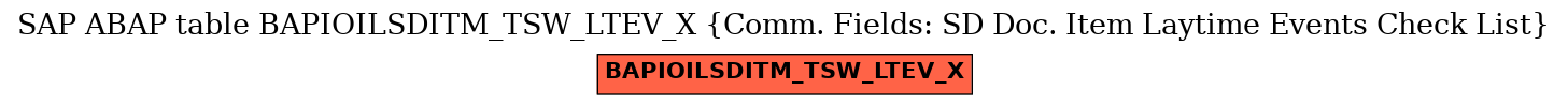 E-R Diagram for table BAPIOILSDITM_TSW_LTEV_X (Comm. Fields: SD Doc. Item Laytime Events Check List)