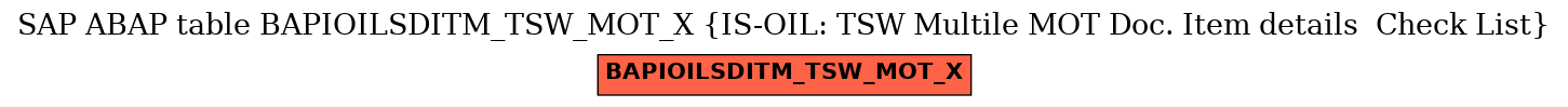 E-R Diagram for table BAPIOILSDITM_TSW_MOT_X (IS-OIL: TSW Multile MOT Doc. Item details  Check List)