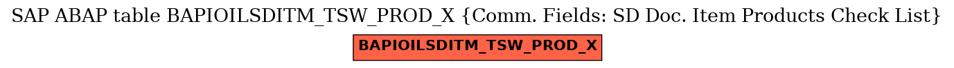 E-R Diagram for table BAPIOILSDITM_TSW_PROD_X (Comm. Fields: SD Doc. Item Products Check List)