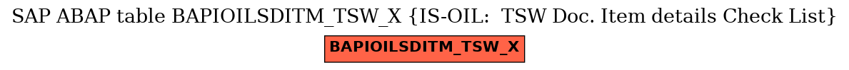 E-R Diagram for table BAPIOILSDITM_TSW_X (IS-OIL:  TSW Doc. Item details Check List)