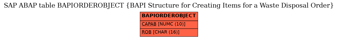 E-R Diagram for table BAPIORDEROBJECT (BAPI Structure for Creating Items for a Waste Disposal Order)