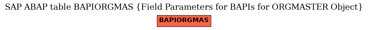 E-R Diagram for table BAPIORGMAS (Field Parameters for BAPIs for ORGMASTER Object)