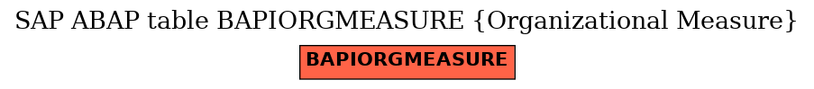 E-R Diagram for table BAPIORGMEASURE (Organizational Measure)