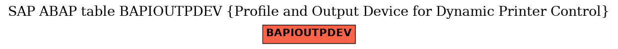 E-R Diagram for table BAPIOUTPDEV (Profile and Output Device for Dynamic Printer Control)