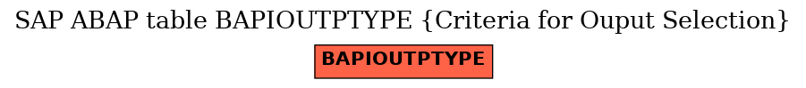 E-R Diagram for table BAPIOUTPTYPE (Criteria for Ouput Selection)