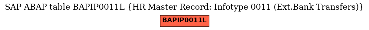 E-R Diagram for table BAPIP0011L (HR Master Record: Infotype 0011 (Ext.Bank Transfers))