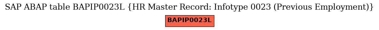 E-R Diagram for table BAPIP0023L (HR Master Record: Infotype 0023 (Previous Employment))
