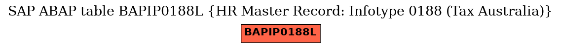 E-R Diagram for table BAPIP0188L (HR Master Record: Infotype 0188 (Tax Australia))