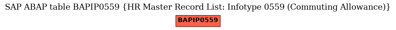 E-R Diagram for table BAPIP0559 (HR Master Record List: Infotype 0559 (Commuting Allowance))