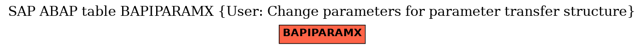 E-R Diagram for table BAPIPARAMX (User: Change parameters for parameter transfer structure)