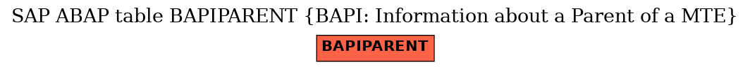 E-R Diagram for table BAPIPARENT (BAPI: Information about a Parent of a MTE)