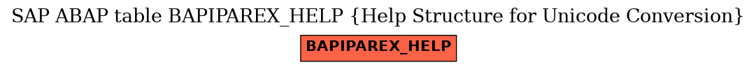E-R Diagram for table BAPIPAREX_HELP (Help Structure for Unicode Conversion)