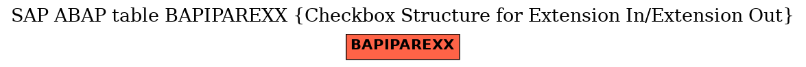 E-R Diagram for table BAPIPAREXX (Checkbox Structure for Extension In/Extension Out)